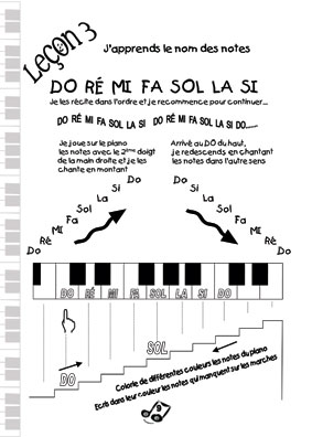 Autocollants pour piano : pour un apprentissage facile et ludique - Solfege